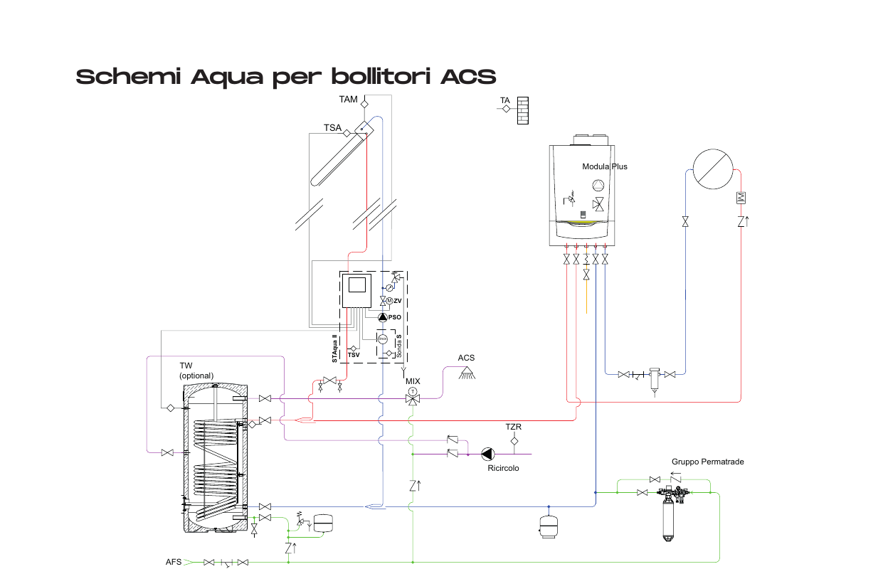 Schema impianto Sistema a Secchio AquaSolar